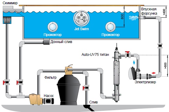 Схема монтажа Pahlén Auto-UV75 титан