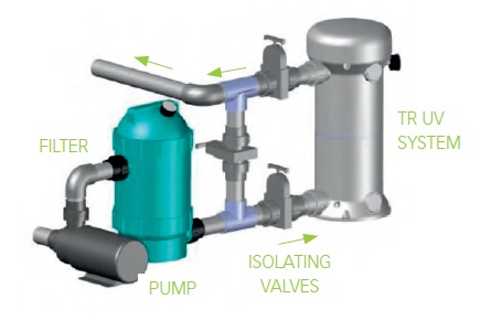 Схема по монтажу Ультрафиолетовая установка Triogen TR-2-3 ULTRA 32 м3/час 3 лампа 220 В