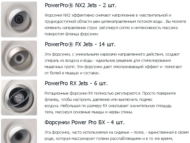 форсунок PowerPro NX RX FX BX