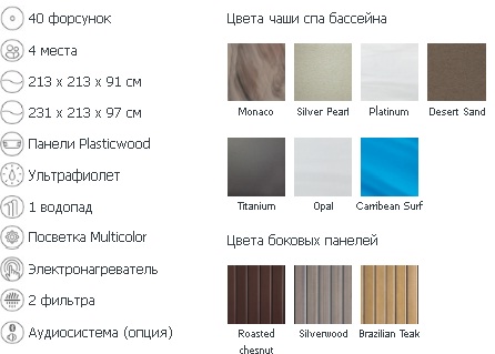 Гидромассажный спа бассейн Jacuzzi J-335 комплектация