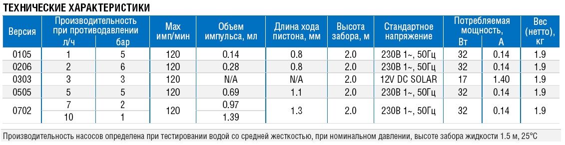 ТЕХНИЧЕСКИЕ ХАРАКТЕРИСТИКИ