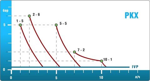 ГРАФИКИ ПРОИЗВОДИТЕЛЬНОСТИ