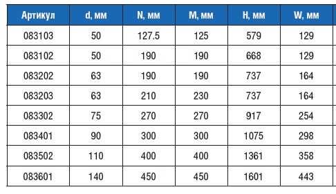 5-позиционные автоматические вентили Д 63 мм артикул 083203 BESGO