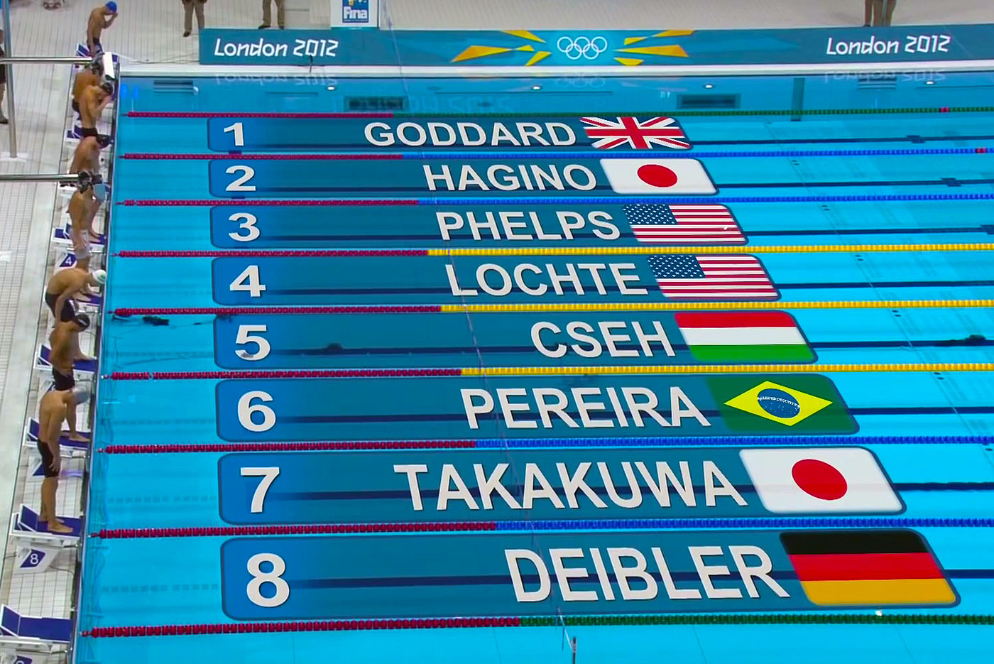 Хронометраж для спорта, судейские системы, таймеры, табло, видео-экраны.