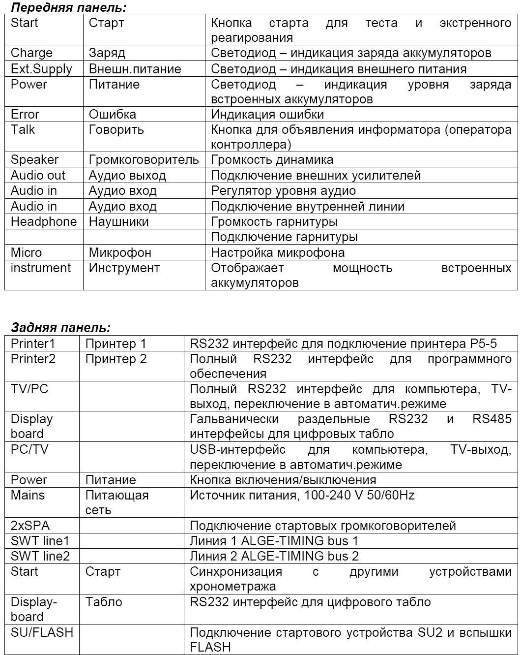 Описание Контроллер TMS системы хронометража SWIM2000