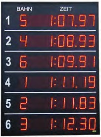 Светодиодные информационные табло: