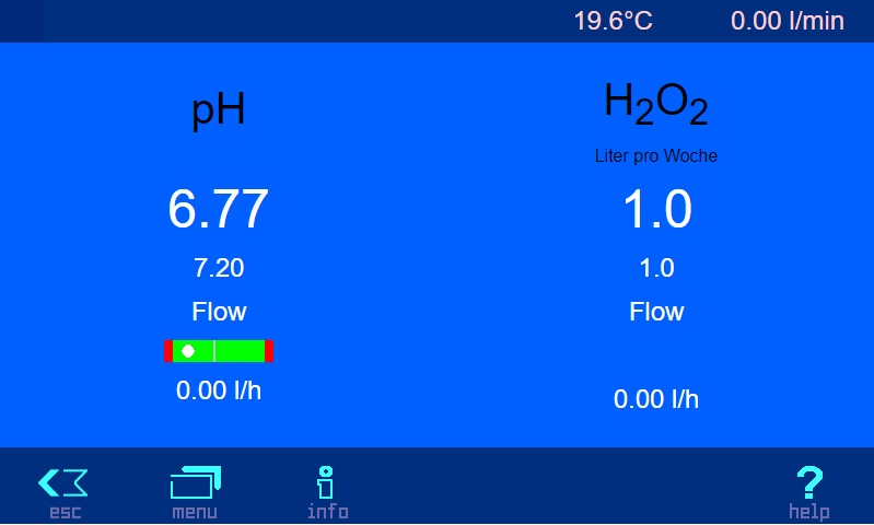демонстрация H2O2