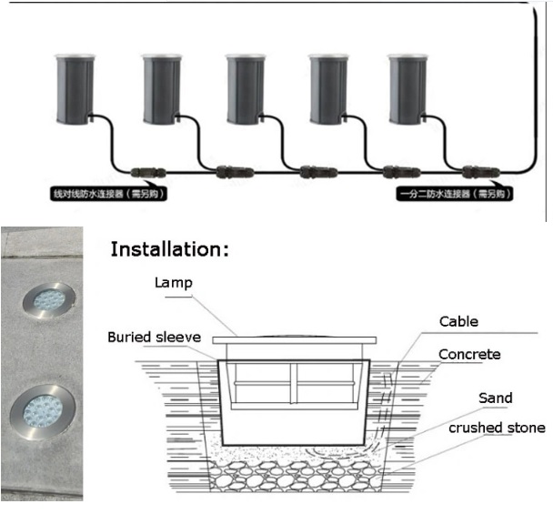 Светильники светодиодные ВСТРАИВАИМЫЕ водонепроницаемые IP68 / aqua42GM-3W