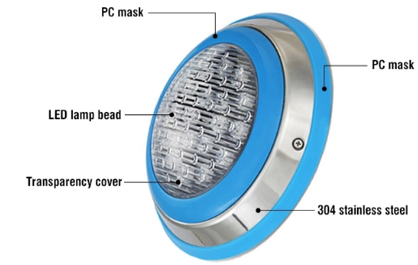Прожекторы светодиодные для БАССЕЙНА / Aqua230G-6W