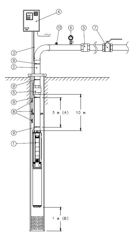 Монтаж насос погружной для фонтанов 6SP17-1 10м/3час 10м 0,55kW 3x400V 50Hz
