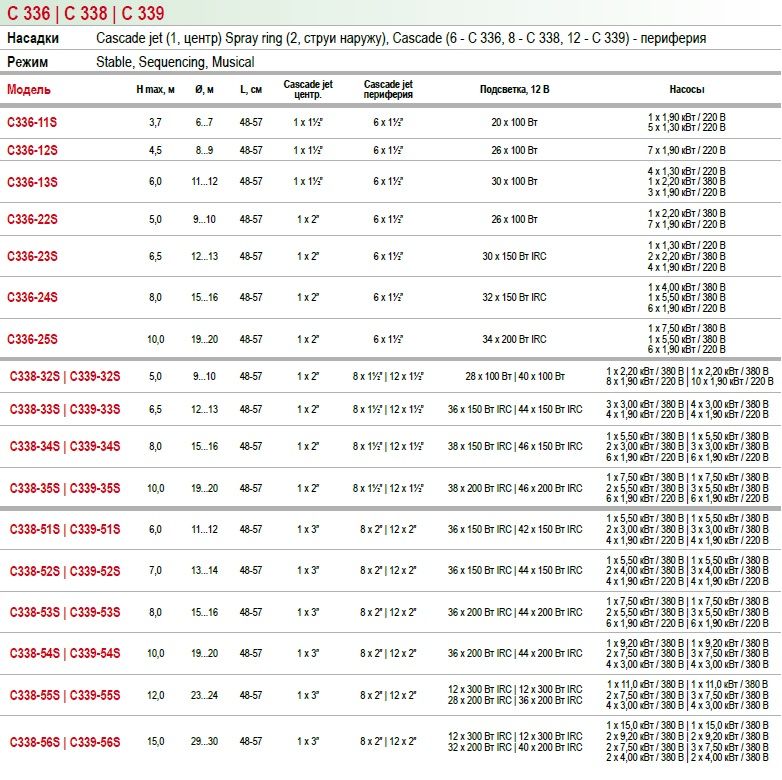   Fontana C 336 . C336-11S
