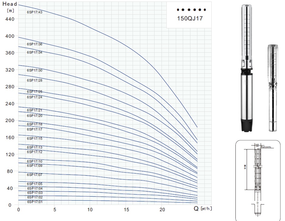 Насос погружной для фонтанов 6SP17-19 22 м/3час 11,0kW 3x400V 50Hz DOL