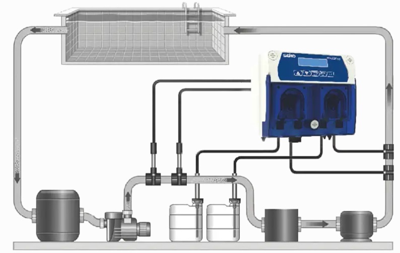 Перистальтические одинарные насосы PoolDose pH 1,5 Бар 1,5 л/ч WiFi PDPH1H1HAW100