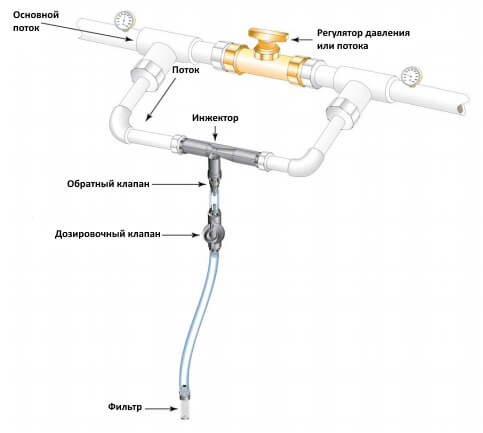 Схема подключения эжектора: