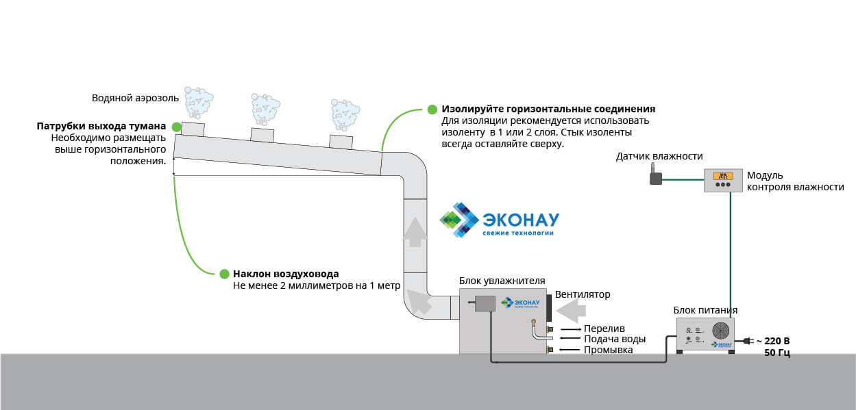 В Большом помещении