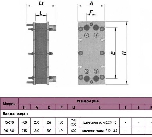 Теплообменник пластинчатый Etna, пластины из нержавеющей стали AISI 316, мощность 50 KW артикул 68224