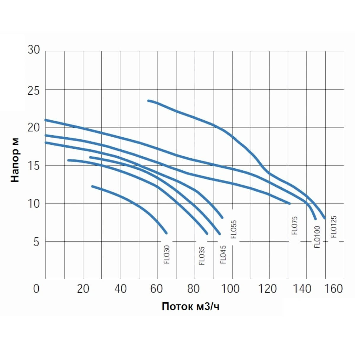     473/ Gemas FLOODER =10 2,2 400 (0111FLO30)