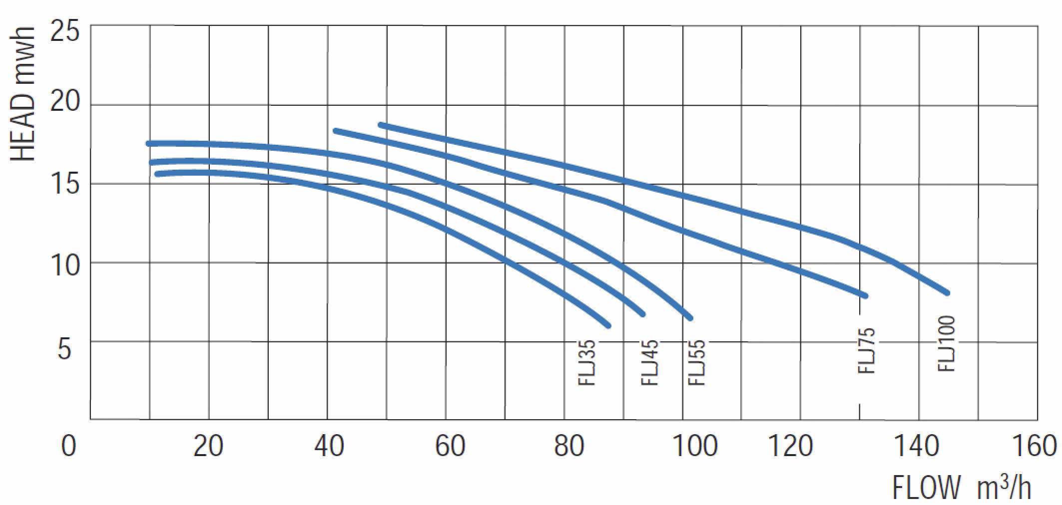     783/ Gemas FLOODER JET =10 3,3 400 (0111FLJ45)
