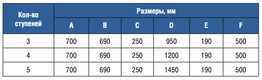  5  Gemas STANDARD AISI 304 (0311114)